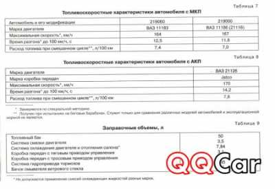 Подмена масла в коробке на Гранте близкими руками Подмена масла в коробке на Гранте близкими руками