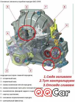Подмена масла в коробке на Гранте близкими руками Подмена масла в коробке на Гранте близкими руками